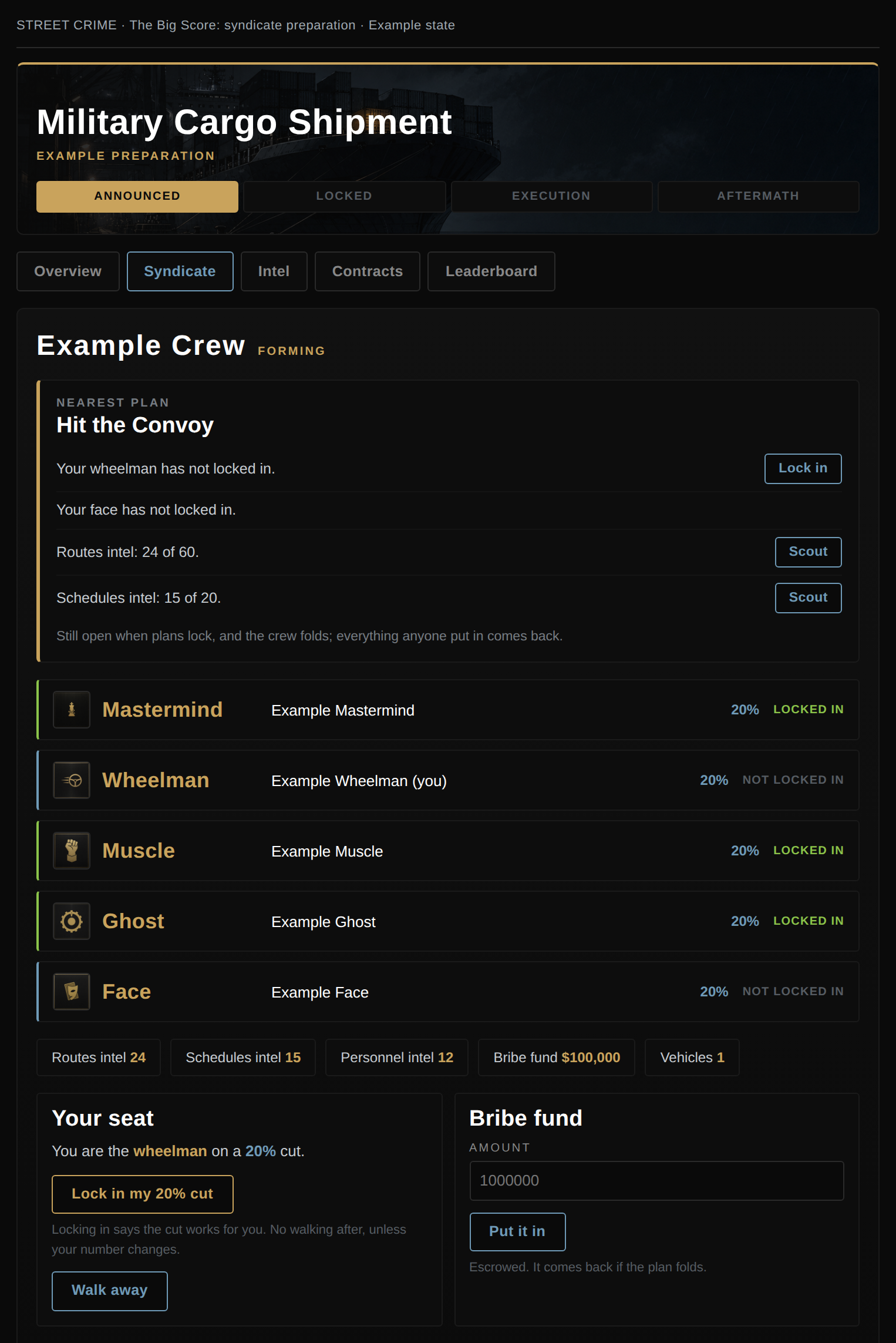 Big Score syndicate screen showing the five crew roles, example cuts, readiness and preparation supplies