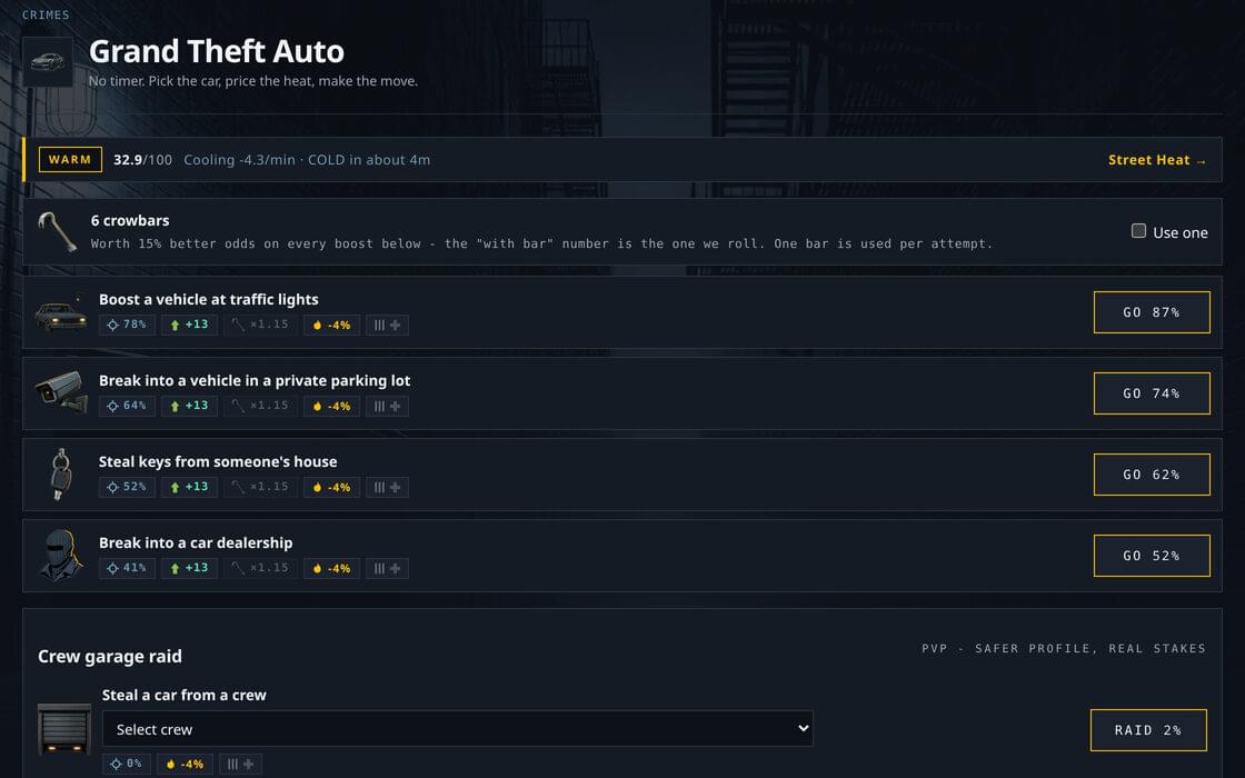 Street Crime current vehicle-theft choices and Heat